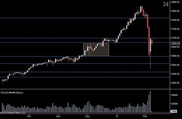 Sniper’s Edge: Option Plays for Volatile Markets 的图像结果