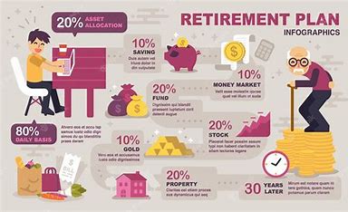 The Time Machine of Pension Planning: 25 vs 45 的图像结果